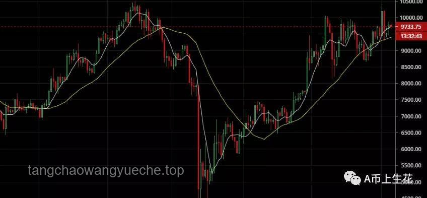 这波黄金调整见底了吗？实用判断与操作指南