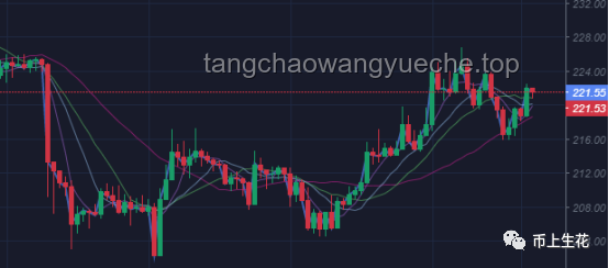 这波黄金调整见底了吗？实用判断与操作指南